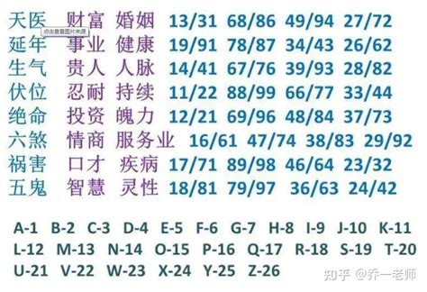 五鬼六煞|易经数字能量学